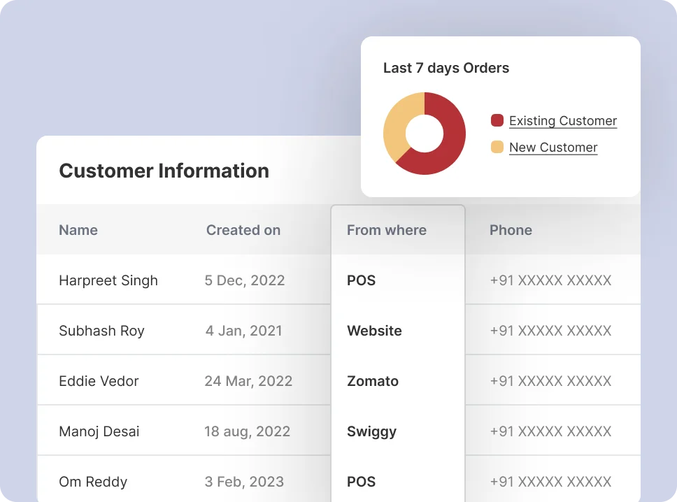 Synced customer information