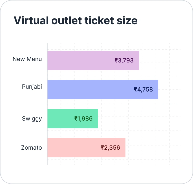 Virtual-outlet-ticket-size