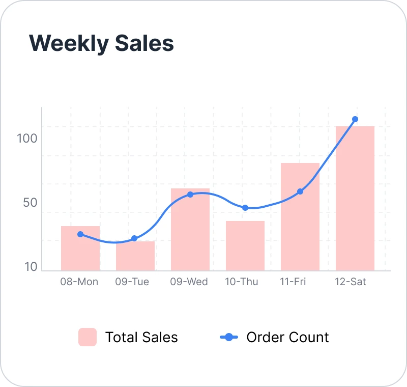 Weekly-Sales